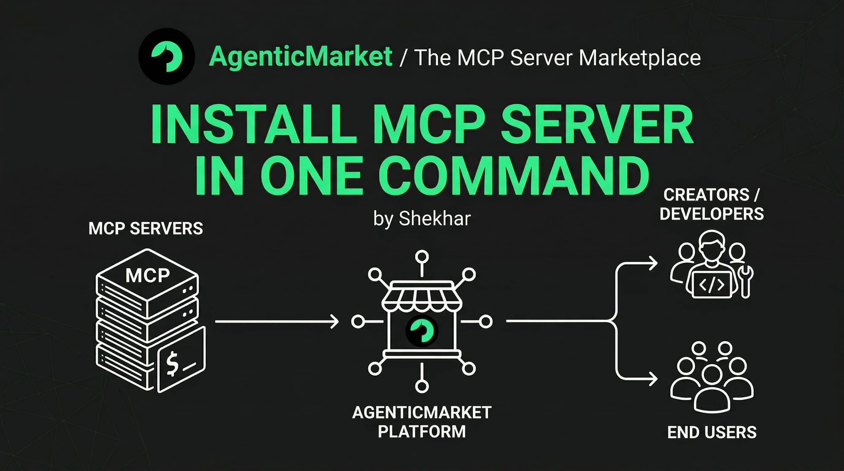 MCP Monetization Architecture: How AgenticMarket sits between LLMs and your HTTPS server